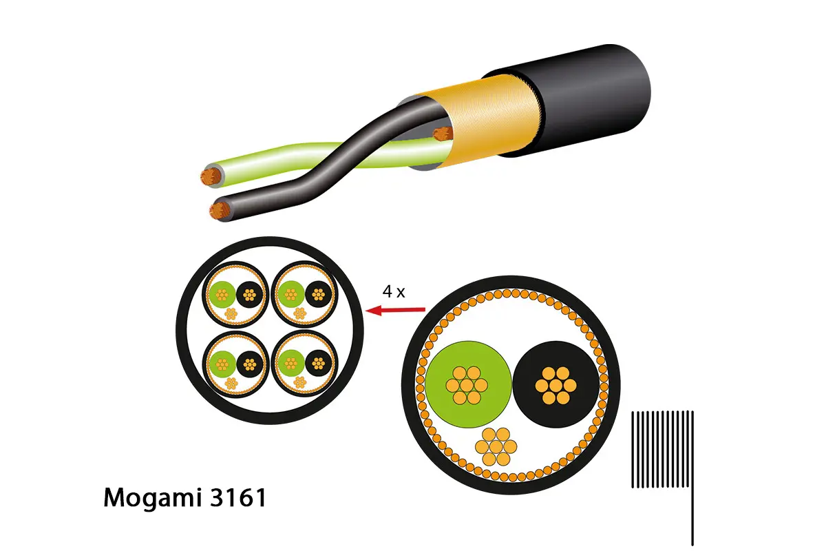 Mogami 3161 Multicore-Kabel, digital, 110 Ohm, 4-Kanal, Ø 10.5 mm, schwarz, 100m Rolle