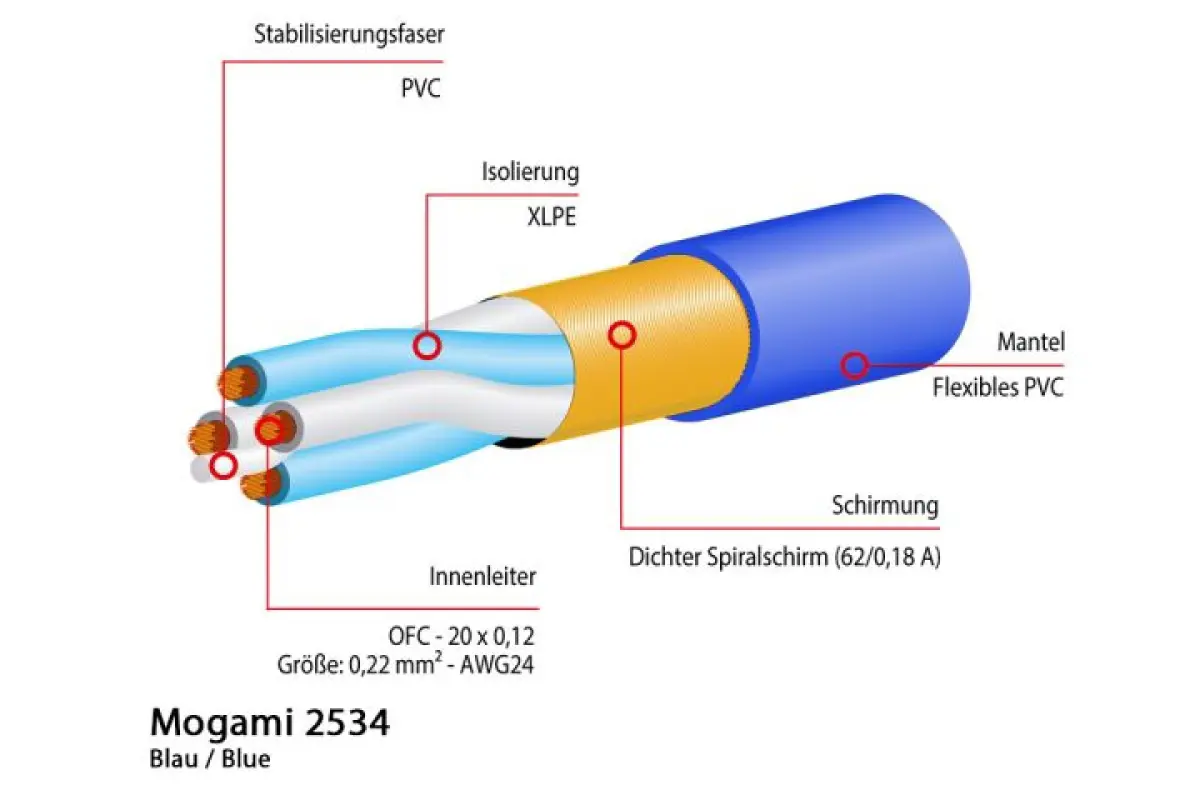 Mogami 2534 Mikrofonkabel, Neglex Quad, Ø 6,0 mm, blau, 100m Rolle - Image 2