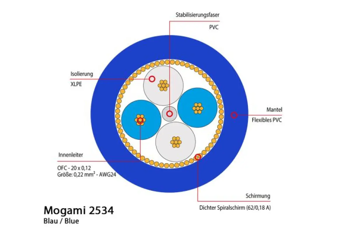 Mogami 2534 Mikrofonkabel, Neglex Quad, Ø 6,0 mm, blau, 100m Rolle - Image 3