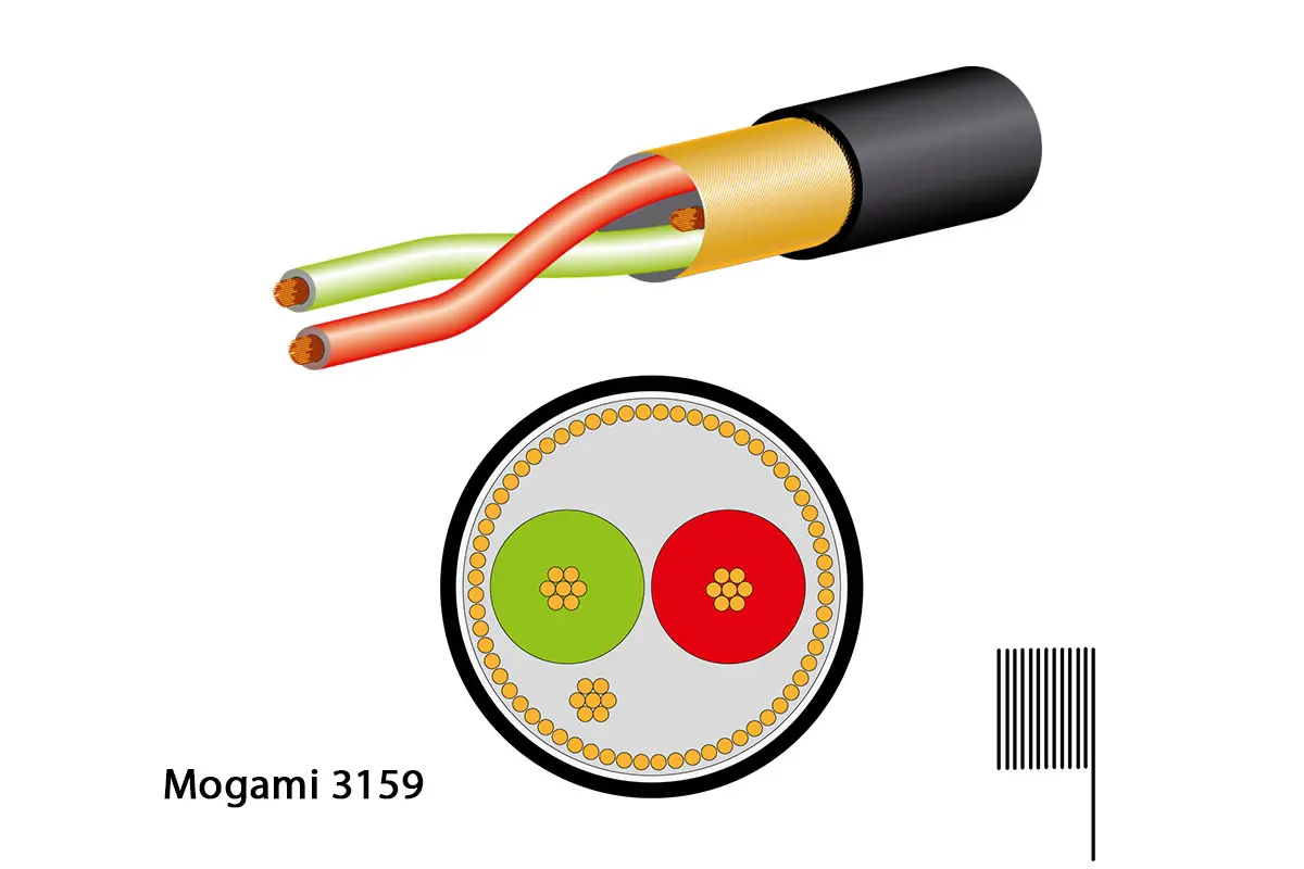 Mogami 3159 Digitalkabel, AES/EBU, Intern, 110 Ohm, Ø 3.2 mm, schwarz, 50m Rolle