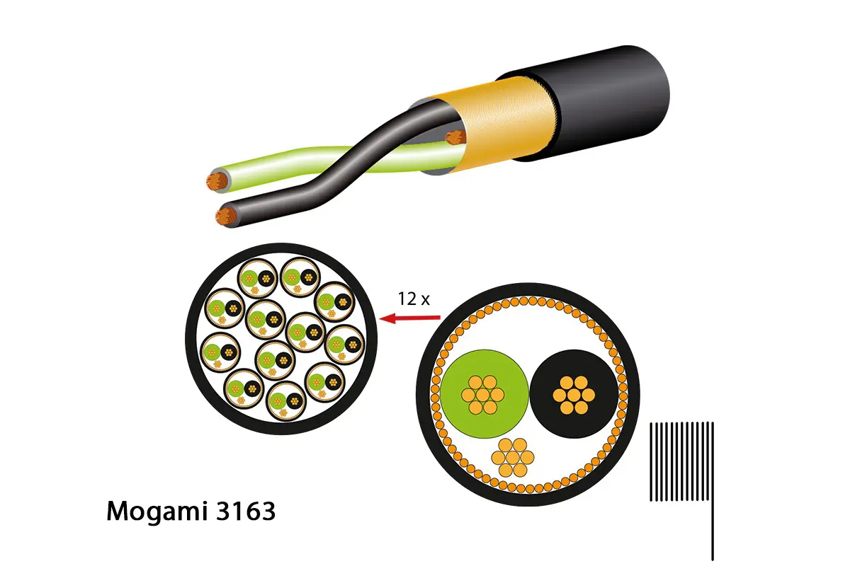 Mogami 3163 Multicore-Kabel, digital, 110 Ohm, 12-Kanal, Ø 17.0 mm, schwarz, 50m Rolle