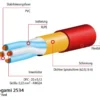 Mogami 2534 Mikrofonkabel, Neglex Quad, Ø 6,0 mm, rot, 50m Rolle