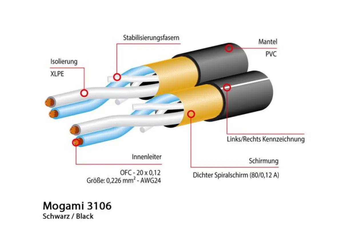Mogami 3106 Stereo Mikrofonkabel, Ø 2 x 4,8 mm, schwarz, 50m Rolle – Bild 2