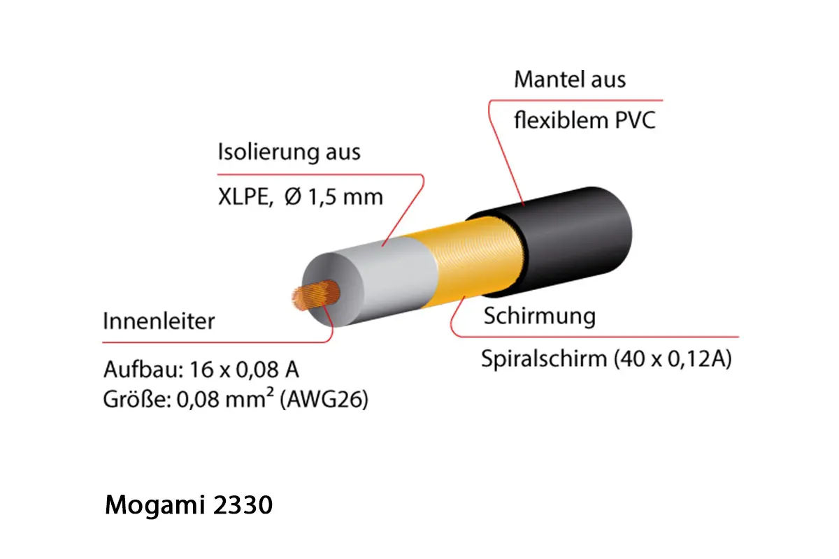 Mogami 2330 Mikrofonkabel, unsymmetrisch, Ø 3,0 mm, schwarz, per Meter – Bild 2