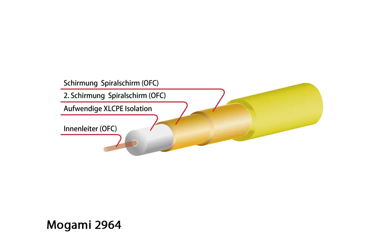 Mogami 2964 Koaxial, 75 Ohm, Ø 4,8 mm, gelb, 50m Rolle - Image 2