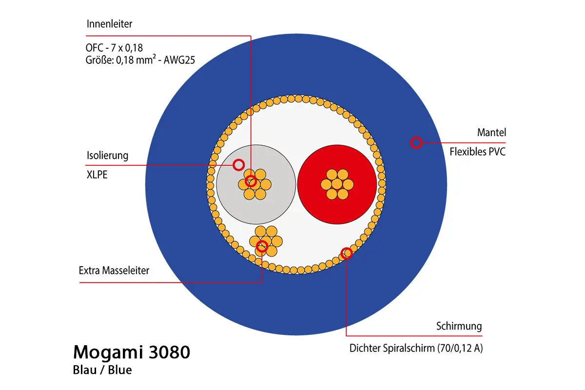 Mogami 3080 Digitalkabel, AES/EBU, 110 Ohm, Ø 5.0 mm, blau, per Meter - Image 3