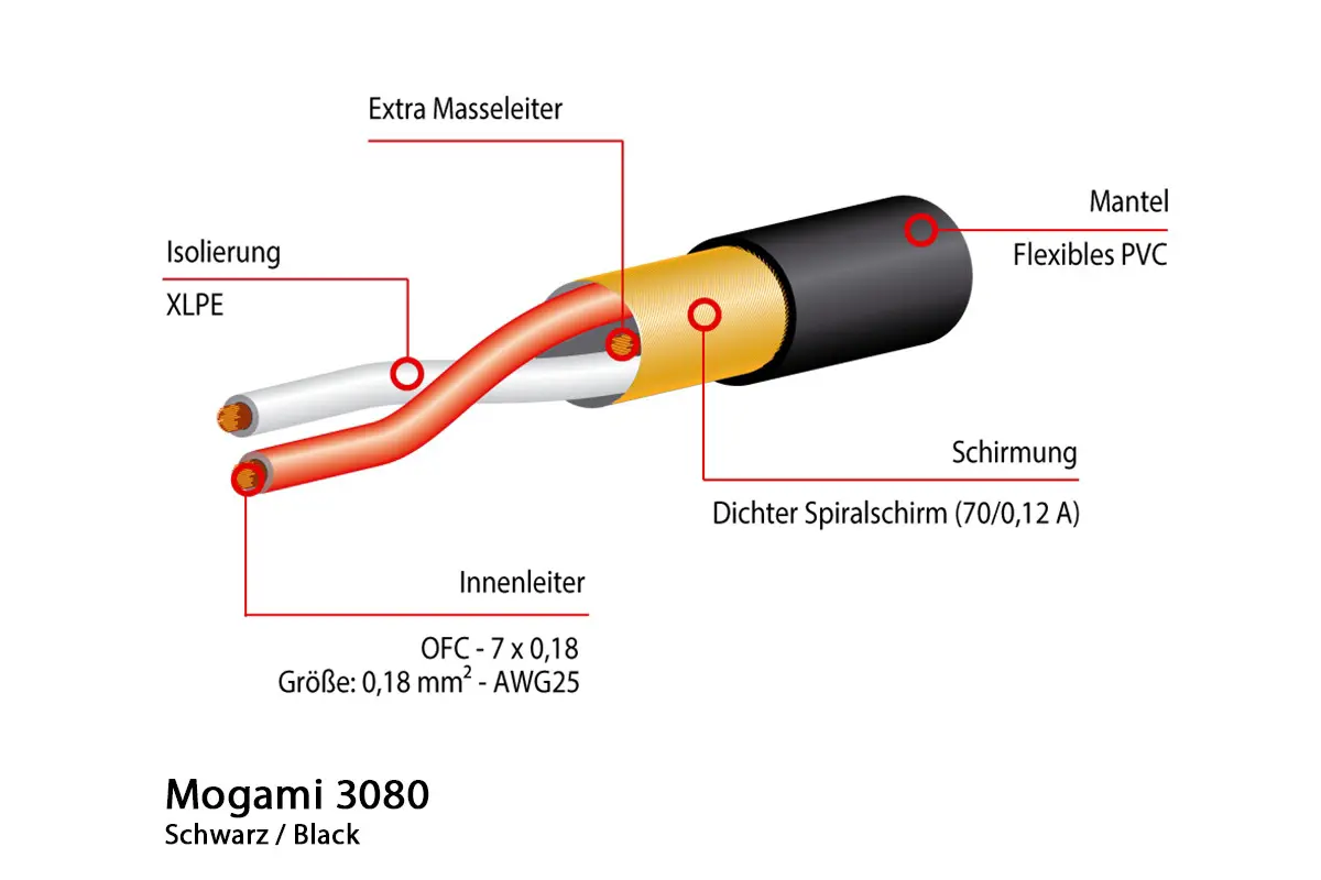 Mogami 3080 Digitalkabel, AES/EBU, 110 Ohm, Ø 5.0 mm, schwarz, per Meter - Image 2