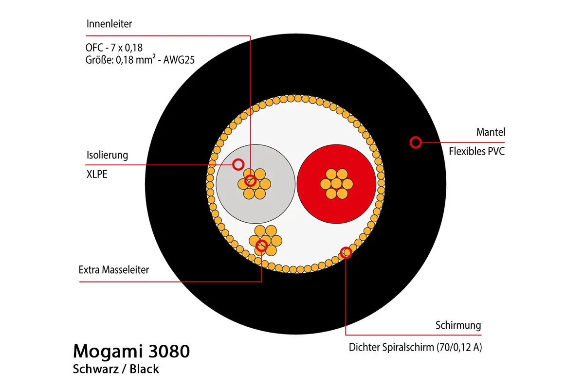 Mogami 3080 Digitalkabel, AES/EBU, 110 Ohm, Ø 5.0 mm, schwarz, per Meter - Image 3