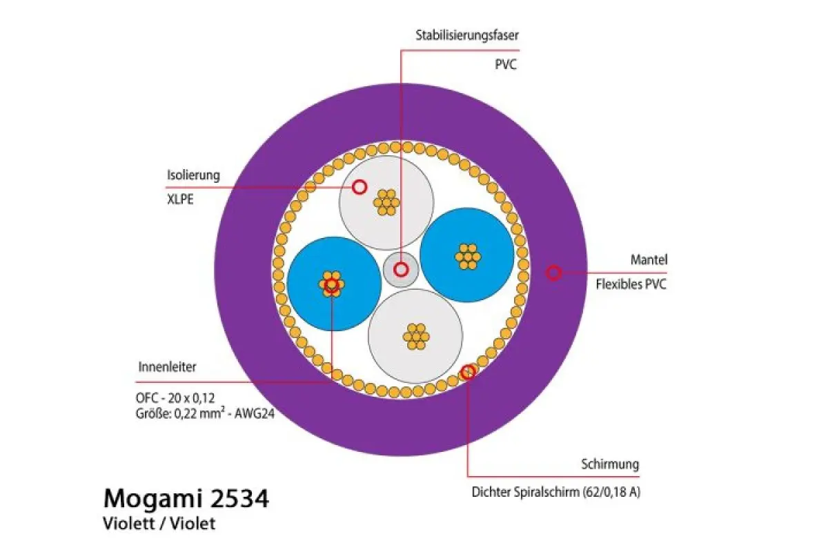 Mogami 2534 Mikrofonkabel, Neglex Quad, Ø 6,0 mm, violett, 100m Rolle - Image 3