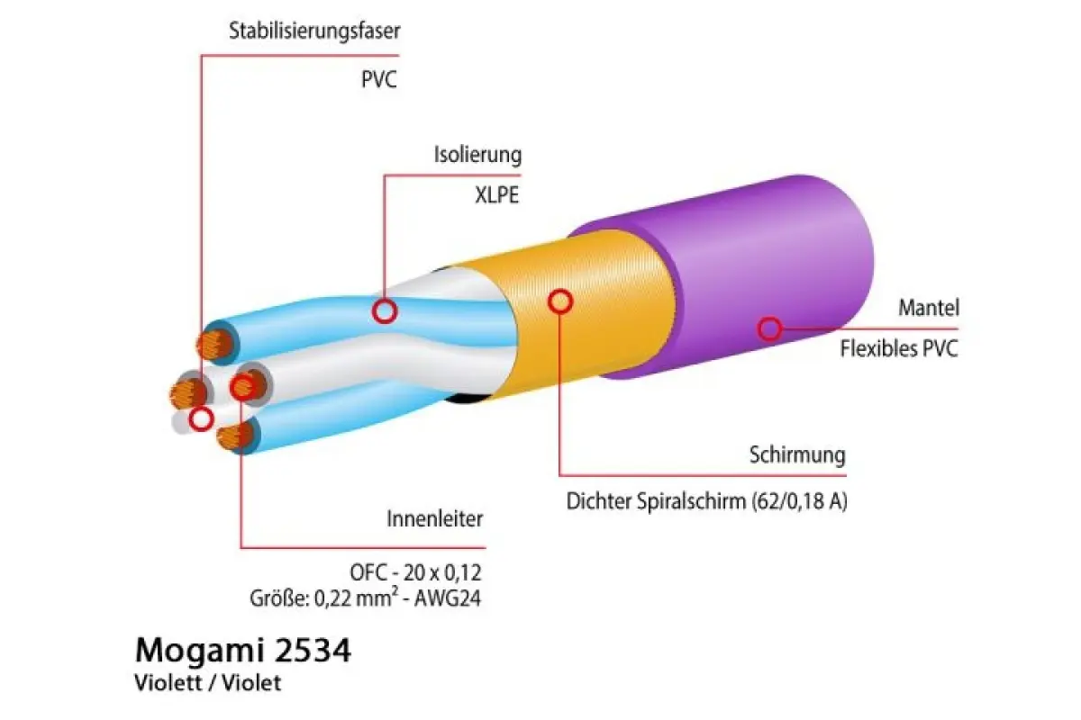 Mogami 2534 Mikrofonkabel, Neglex Quad, Ø 6,0 mm, violett, 50m Rolle - Image 2