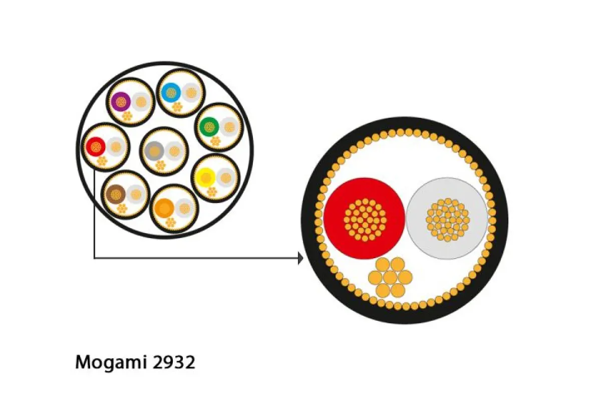 Mogami 2932 Multicore-Kabel, analog, 8-Kanal, Ø 11,5 mm, schwarz, 500m Holztrommel - Image 3