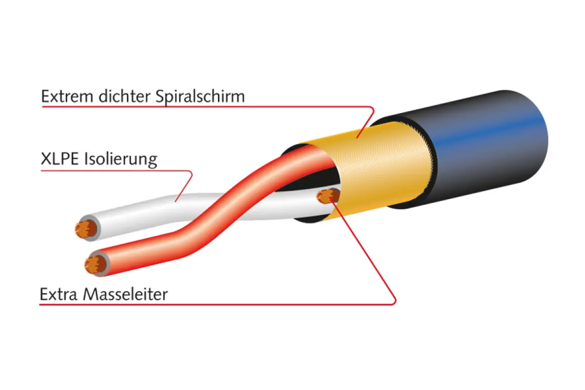 Mogami 2935 Multicore-Kabel, analog, 19-Kanal, Ø 17,0 mm, schwarz, 300m Holztrommel - Image 2