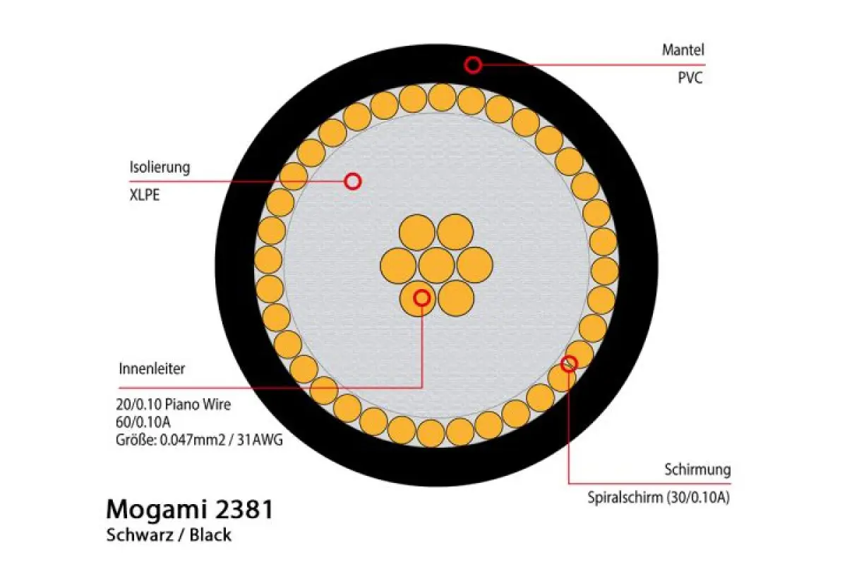 Mogami 2381 Miniaturkabel Koaxial, 50 Ohm, Ø 1,6 mm, schwarz, 305m Spule - Image 2