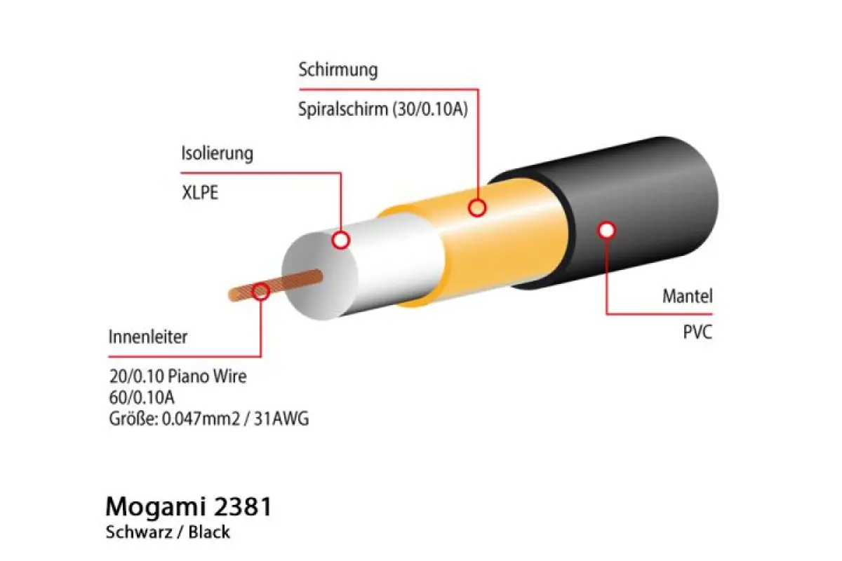 Mogami 2381 Miniaturkabel Koaxial, 50 Ohm, Ø 1,6 mm, schwarz, 305m Spule - Image 3