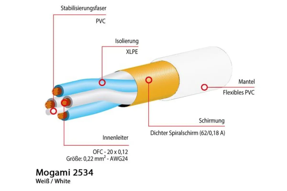Mogami 2534 Mikrofonkabel, Neglex Quad, Ø 6,0 mm, weiss, 100m Rolle - Image 2