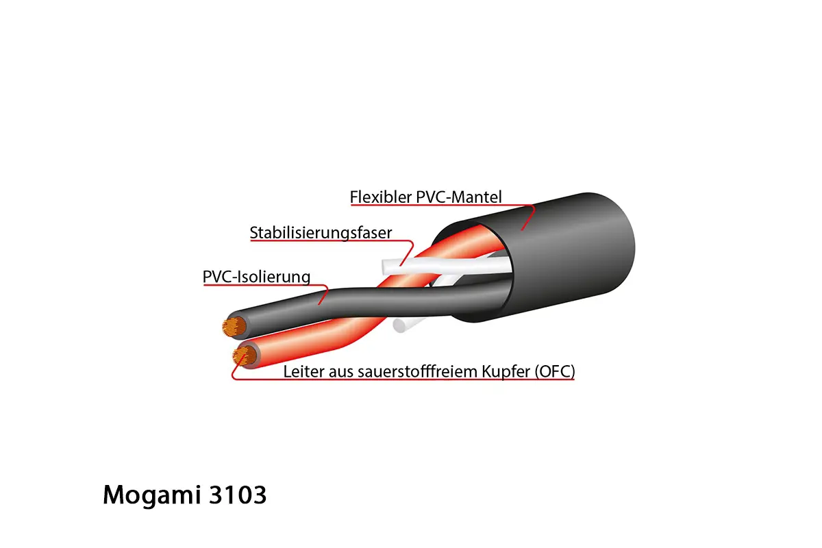 Mogami 3103 Lautsprecherkabel, 2-Wege, 2x 4,0mm2, Ø 12,0 mm, 250m Holztrommel - Image 2