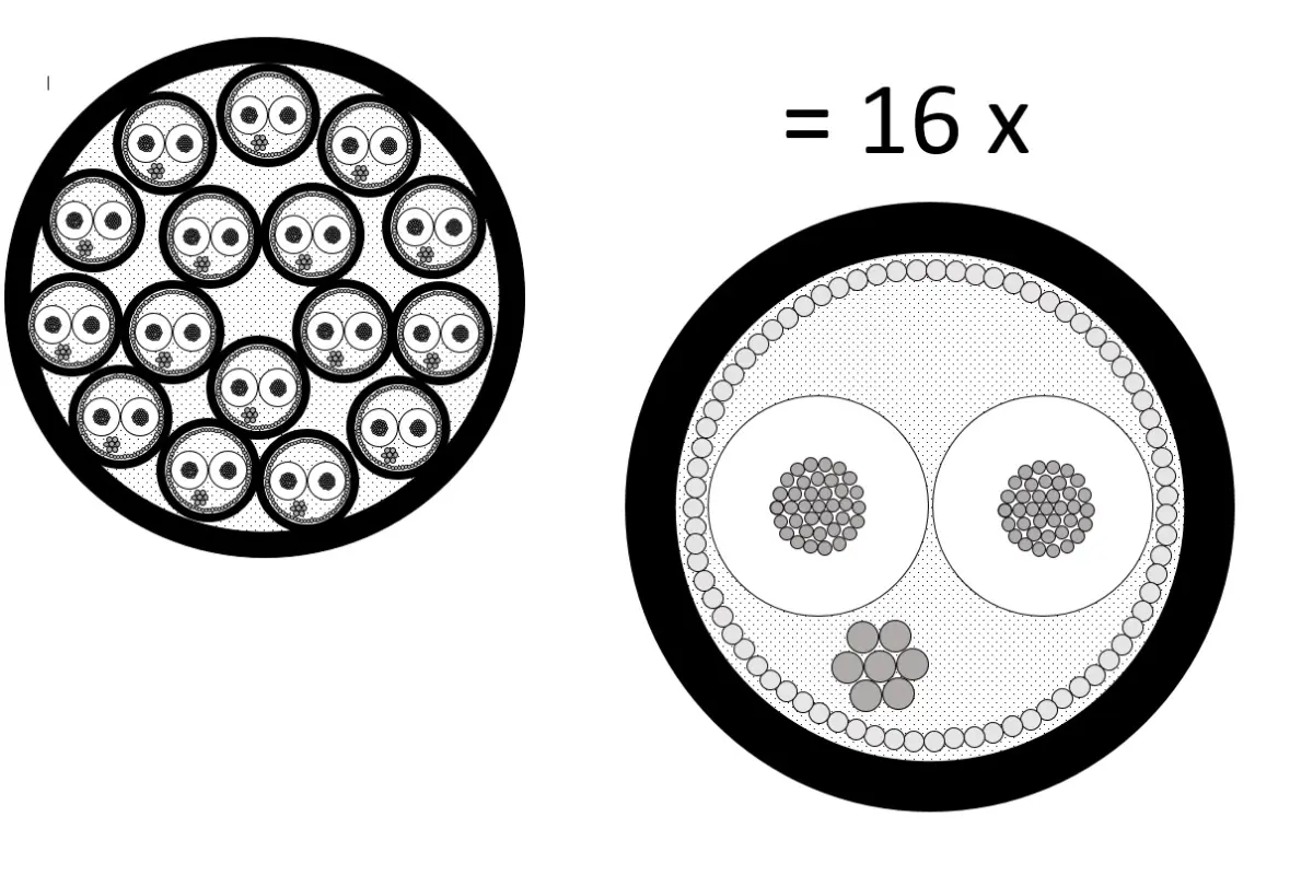 Mogami 3044 Multicore-Kabel, analog, 16-Kanal, CL2 Rated, Ø 16,3 mm, schwarz, 100m Rolle