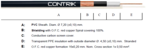 Contrik ZNKP 1/7 MKII Swissflex Prem. Instr.kabel PVC 1x0.5mm²